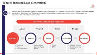 Concept Of Inbound Lead Generation Training Ppt