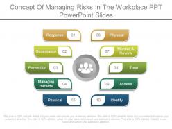 Concept Of Managing Risks In The Workplace Ppt Powerpoint Slides
