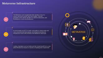 Concept Of Metaverse Infrastructure Training Ppt