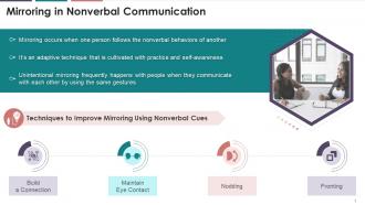 Concept Of Mirroring In Nonverbal Communication Training Ppt
