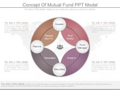 Concept of mutual fund ppt model