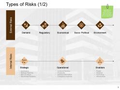 Concept Of Risk Management Powerpoint Presentation Slides