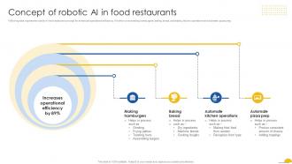 Concept Of Robotic AI In Food Restaurants