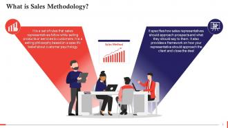 Concept Of Sales Methodology Training Ppt