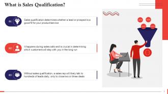 Concept Of Sales Qualification Training Ppt