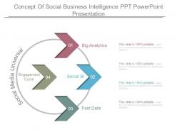 Concept of social business intelligence ppt powerpoint presentation