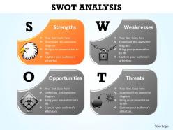 Concept of swot