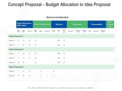 Concept proposal budget allocation in idea proposal ppt powerpoint presentation ideas themes