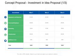 Concept Proposal Investment In Idea Proposal Cost Ppt Powerpoint Presentation Professional Icon
