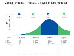 Concept proposal product lifecycle in idea proposal ppt powerpoint presentation show graphic tips