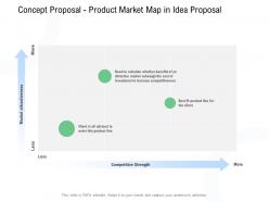 Concept Proposal Product Market Map In Idea Proposal Ppt Powerpoint Presentation Pictures Mockup