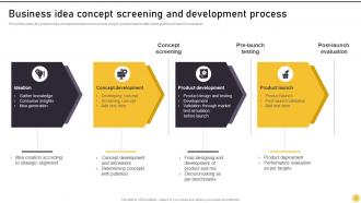 Concept Screening Powerpoint PPT Template Bundles