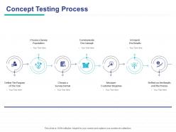 Concept testing process ppt powerpoint presentation professional mockup