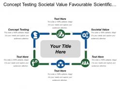 Concept testing societal value favourable scientific regulatory environment