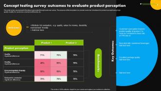 Concept Testing Survey Outcomes To Evaluate Product Perception Stages Of Product Lifecycle Management