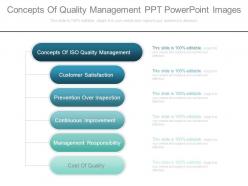 Concepts Of Quality Management Ppt Powerpoint Images