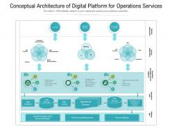 Conceptual architecture of digital platform for operations services