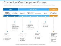 Conceptual credit approval process evaluate ppt powerpoint presentation deck
