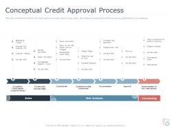 Conceptual Credit Approval Process Ppt Powerpoint Presentation Pictures Shapes