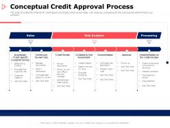 Conceptual credit approval process processing ppt powerpoint presentation infographic template pictures