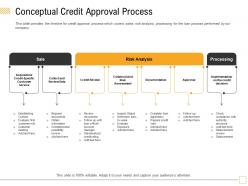 Conceptual credit approval process term vote ppt powerpoint presentation file outline