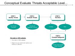 Conceptual evaluate threats acceptable level framework