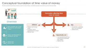 Conceptual Foundation Of Time Value Of Money Time Value Of Money Guide For Financial Fin SS