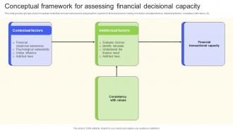 Conceptual Framework For Assessing Financial Decisional Capacity Essential Financial Strategic Planning Decisions