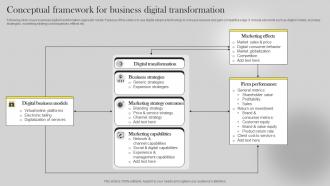 Conceptual Framework For Business Digital Transformation