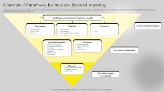 Conceptual Framework For Business Financial Reporting