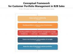 Conceptual Framework For Customer Portfolio Management In B2B Sales