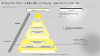 Conceptual Framework For Data Governance Organizational Structure