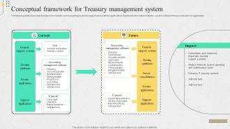 Conceptual Framework For Treasury Management System