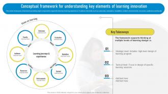 Conceptual Framework For Understanding Key Elements Playbook For Innovation Learning
