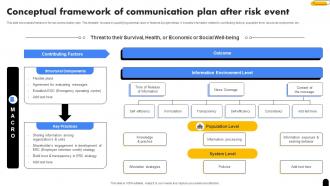 Conceptual Framework Of Communication Plan After Risk Event