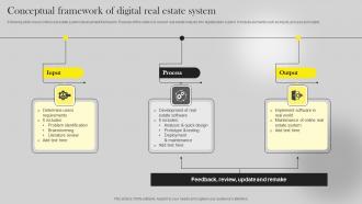 Conceptual Framework Of Digital Real Estate System