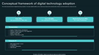 Conceptual Framework Of Digital Technology Adoption