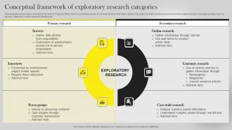 Conceptual Framework Of Exploratory Research Categories