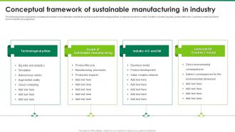 Conceptual Framework Of Sustainable Manufacturing In Industry