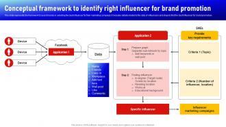 Conceptual Framework To Identify Right Influencer For Brand Social Media Influencer Strategy SS V
