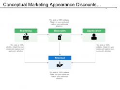 Conceptual marketing appearance discounts revenue framework