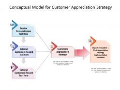 Conceptual model for customer appreciation strategy