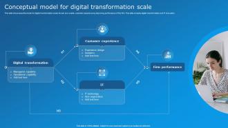 Conceptual Model For Digital Transformation Scale