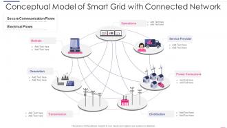 Conceptual Model Of Smart Grid With Connected Network