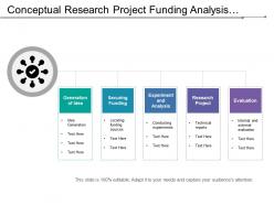 Conceptual research project funding analysis framework