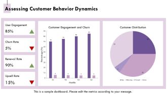 Conceptual Selling For Saas Aligning Outcomes With Client Goals PPT Presentation AT Colorful Idea