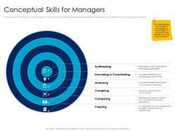 Conceptual Skills For Managers Leaders Vs Managers Ppt Powerpoint Presentation Professional Graphics Template