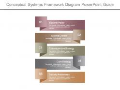 Conceptual Systems Framework Diagram Powerpoint Guide