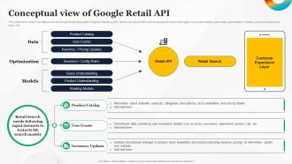 Conceptual View Of Google Retail API How To Use Google AI For Your Business AI SS