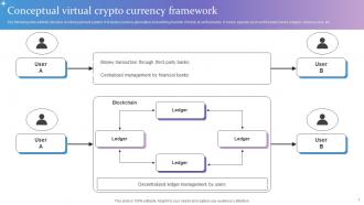 Conceptual Virtual Crypto Currency Framework